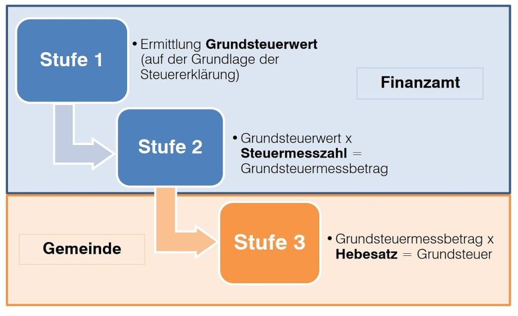 thueringen